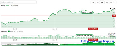 Stock-Market-&-Forex-Charts